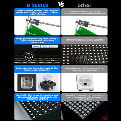 Πλήρες χρώμα 7680hz αδιάβροχη οθόνη 500x500 p1.56 p3.91 p2.6 p2.97 p2.604 p2.976 οθόνη οθόνης οθόνης οθόνης οθόνης οθόνης οθόνης οθόνης οθόνης οθόνης οθόνης οθόνης οθόνης οθόνης οθόνης οθόνης οθόνης οθόνης