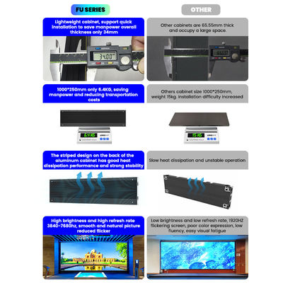 Εσωτερική σταθερή οθόνη LED 500x250/750x250/1000x250mm, Αλουμινένιο ντουλάπι, 1200nits φωτεινότητα, P1.56 P1.95 P2.5 P2.6 P2.9 P3.91 για εμπορικές οθόνες